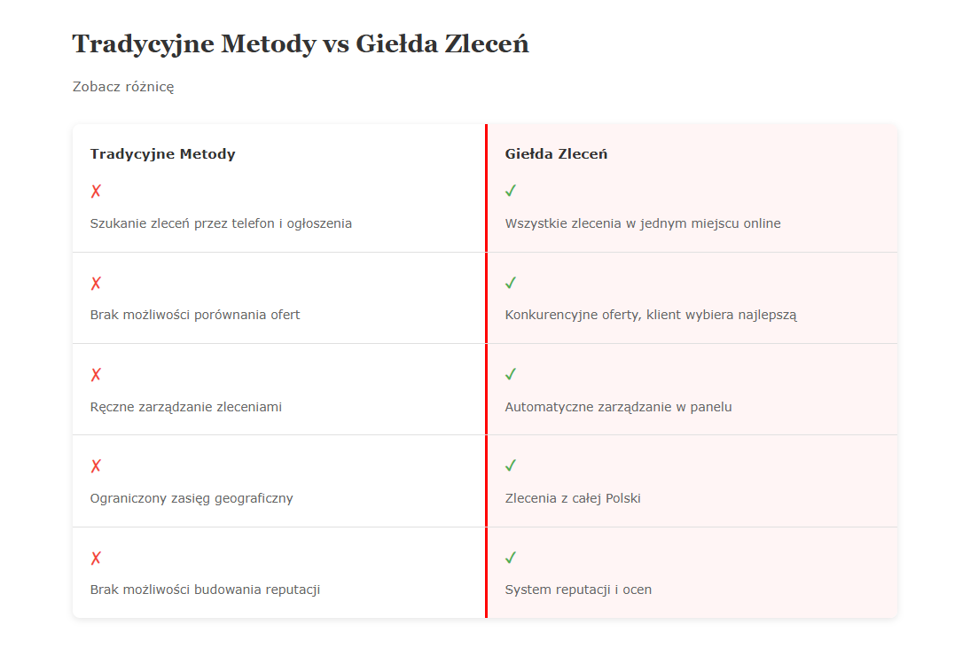 Przeprowadzki - Giełda przeprowadzek